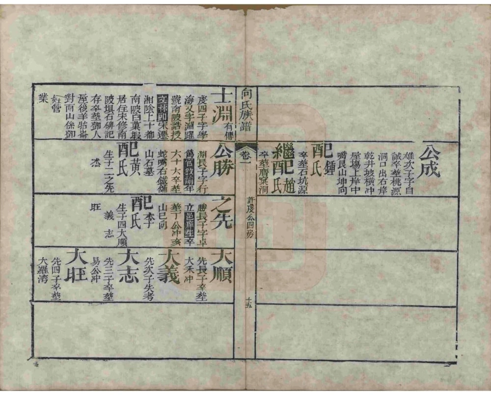 图片[7]-湖南岳阳湘阴向氏族谱电子版PDF下载-中华家谱网