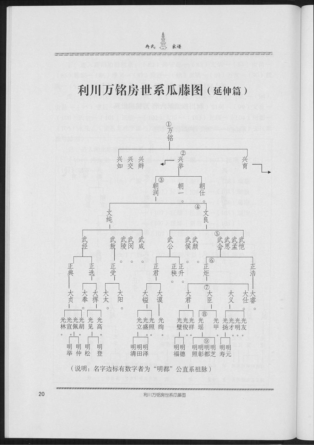 图片[6]-湖南常德临澧冉氏家谱（武陵堂）电子版PDF下载-中华家谱网