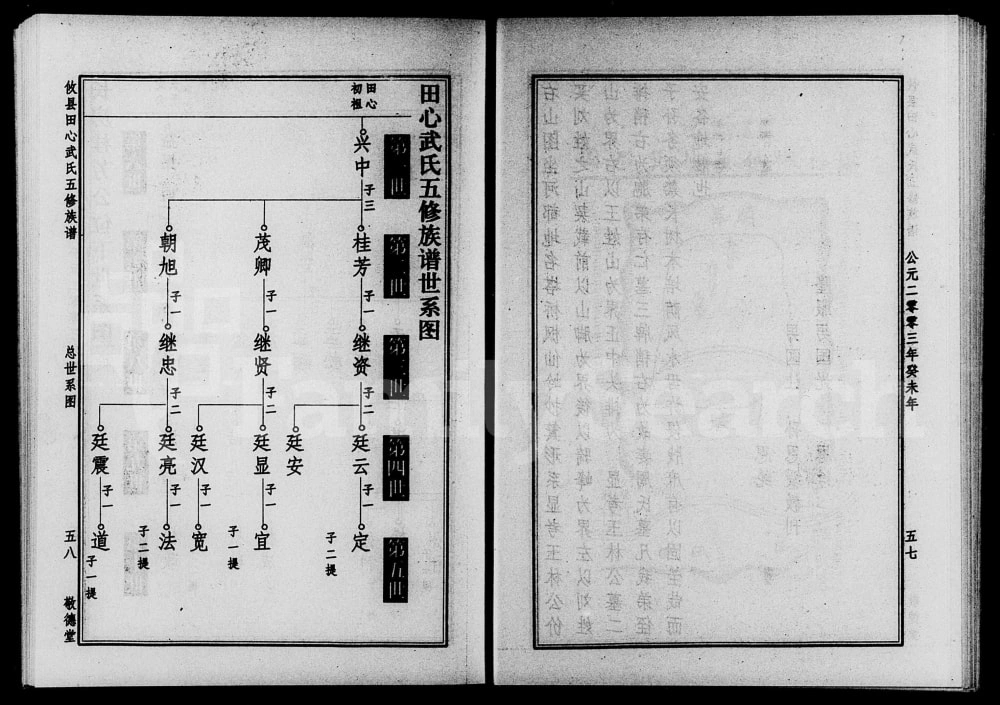 图片[5]-湖南株洲攸县田心武氏五修族谱（敬德堂）电子版PDF下载-中华家谱网