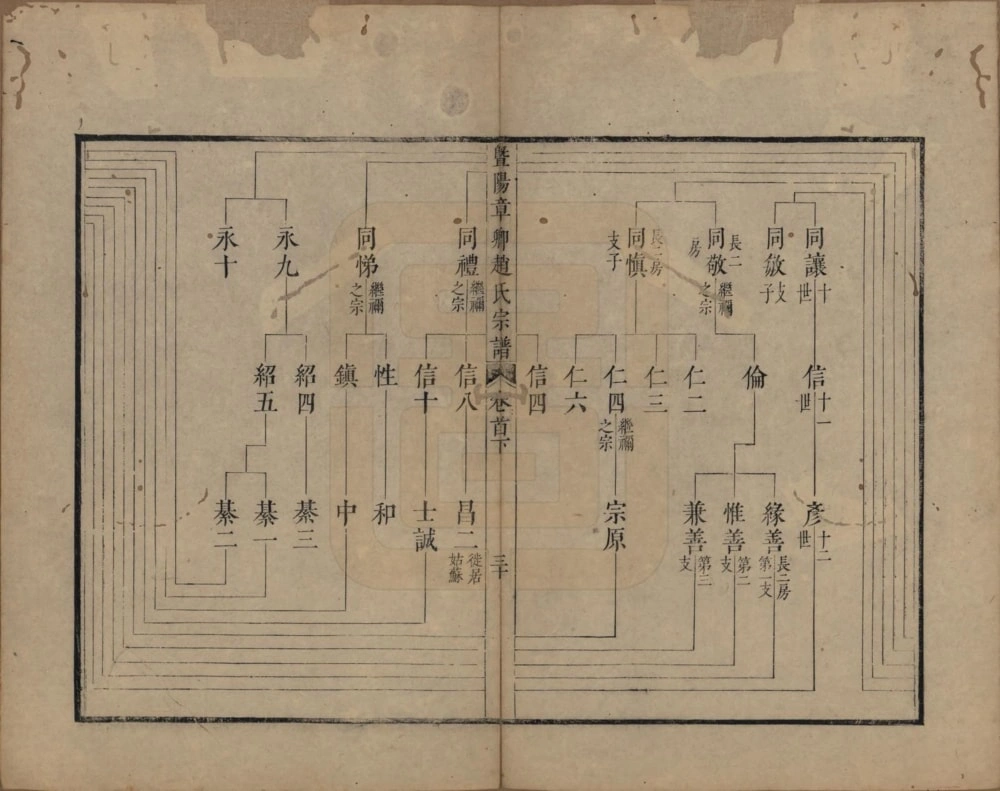 图片[4]-江苏江阴暨阳章卿赵氏宗谱电子版PDF下载-中华家谱网
