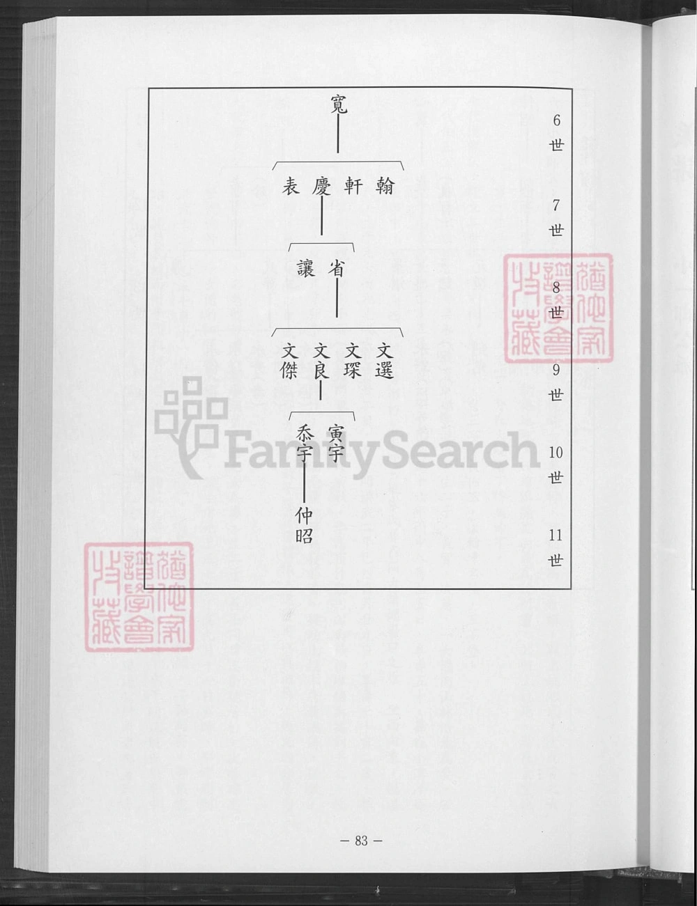 图片[6]-台湾南投张琯溪宗族谱电子版PDF下载-中华家谱网