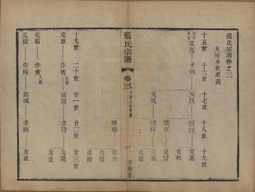 图片[6]-江苏宜兴张氏宗谱（亦梅堂）电子版PDF下载-中华家谱网