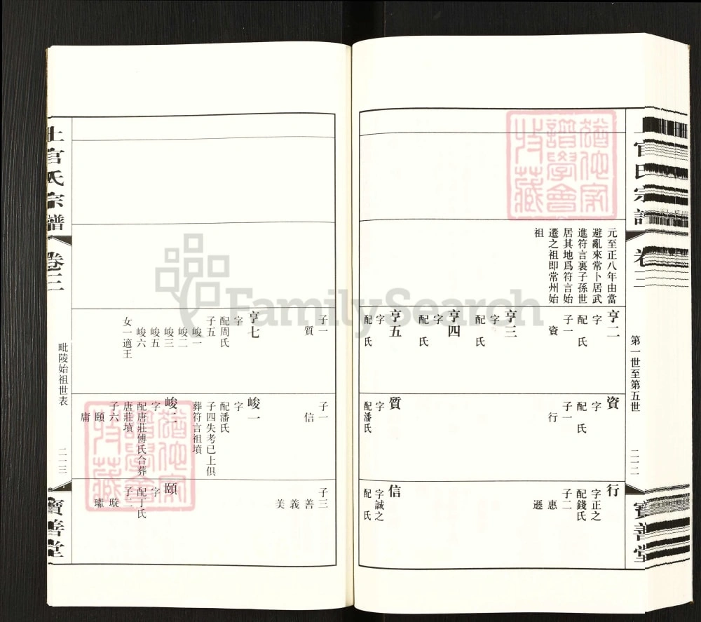 图片[6]-江苏常州武进区毘陵洛阳上官氏重修宗谱（宝善堂）电子版PDF下载-中华家谱网