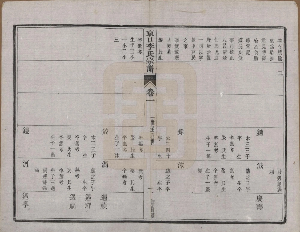 图片[7]-江苏镇江京口李氏七修宗谱电子版PDF下载-中华家谱网
