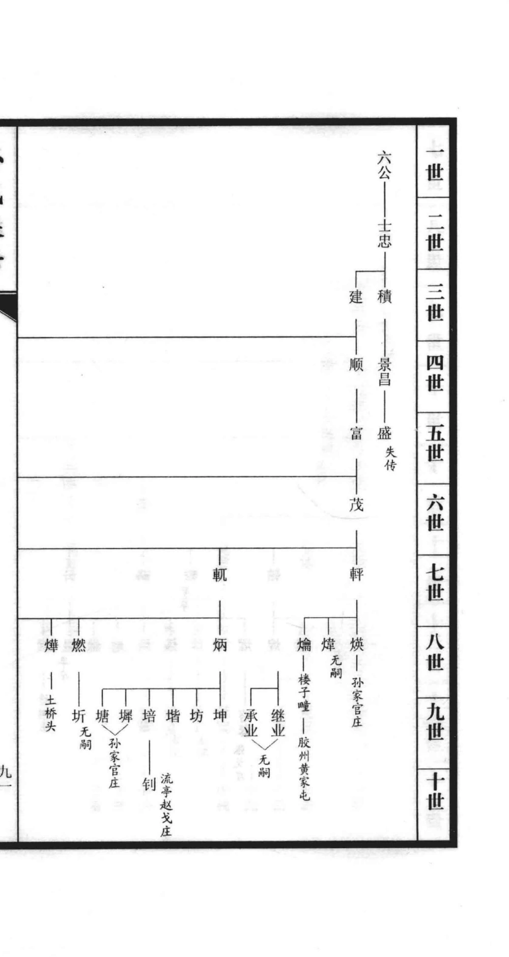 图片[6]-山东青岛即墨孙氏族谱孙家官庄支谱电子版PDF下载-中华家谱网