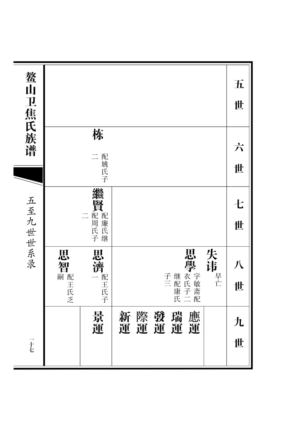 图片[8]-山东青岛即墨鳌山卫焦氏族谱电子版PDF下载-中华家谱网