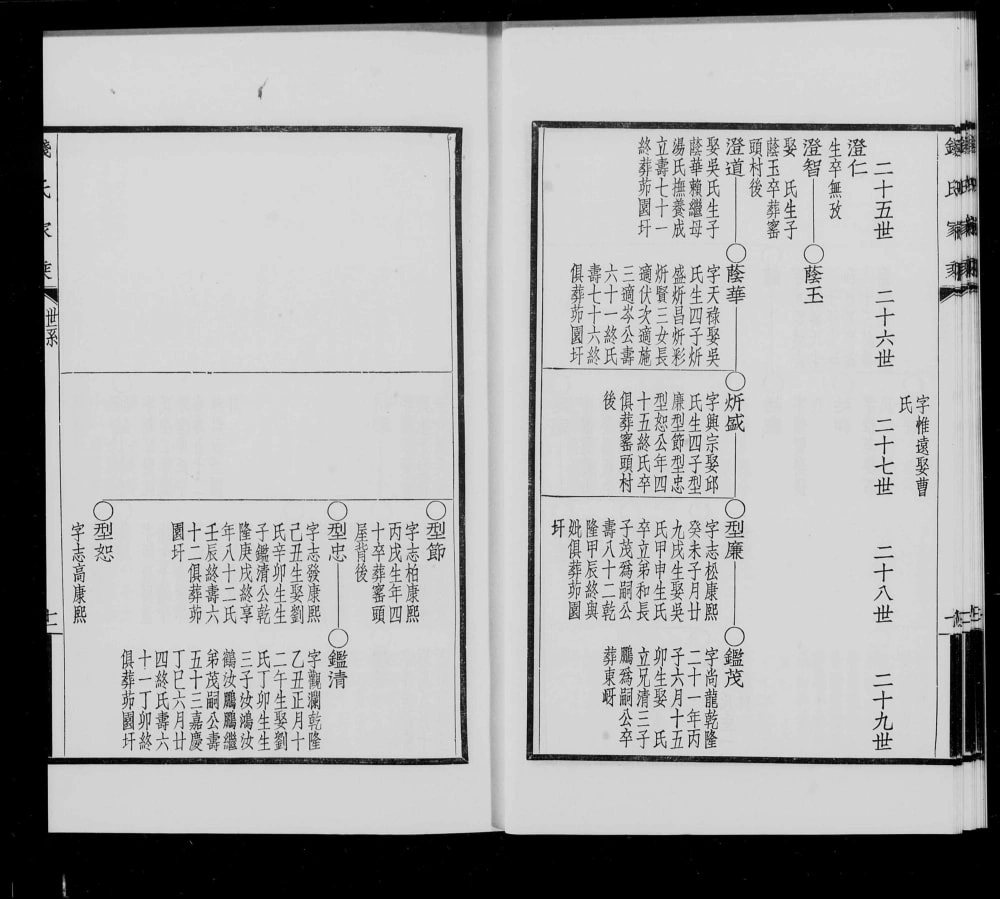 图片[7]-安徽宣城广德钱氏家乘电子版PDF下载-中华家谱网