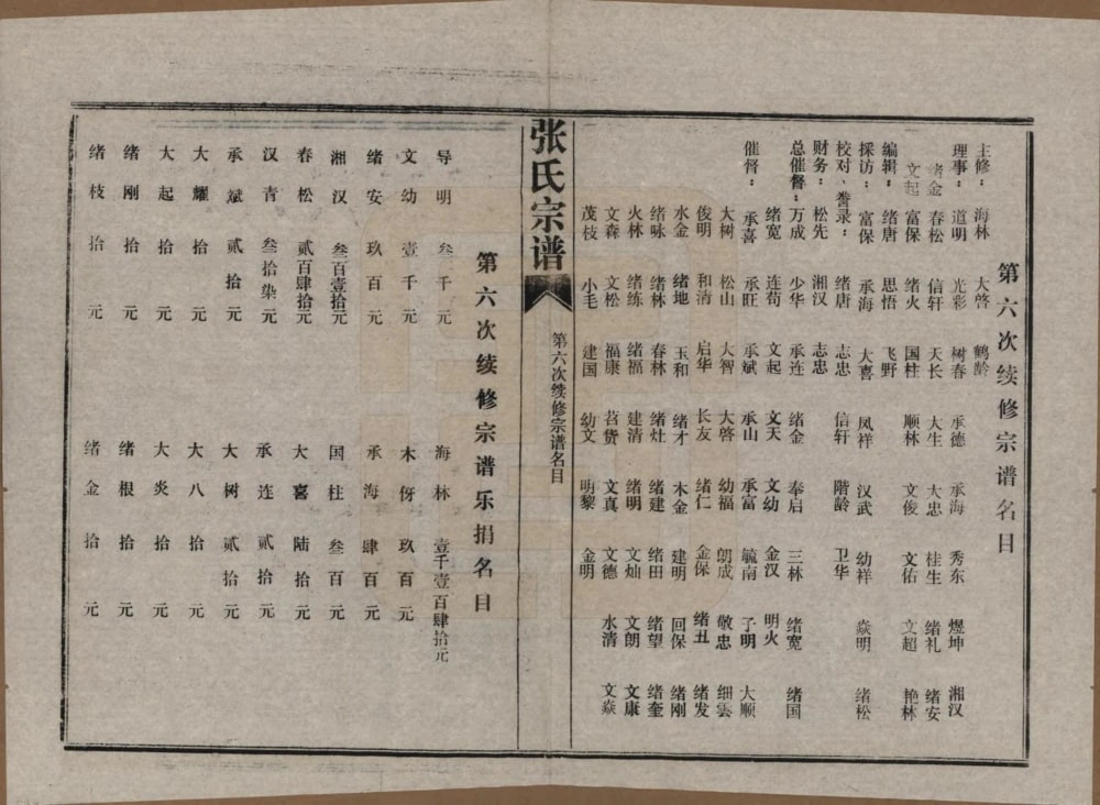 图片[3]-湖北黄冈张王坂张氏宗谱电子版PDF下载-中华家谱网