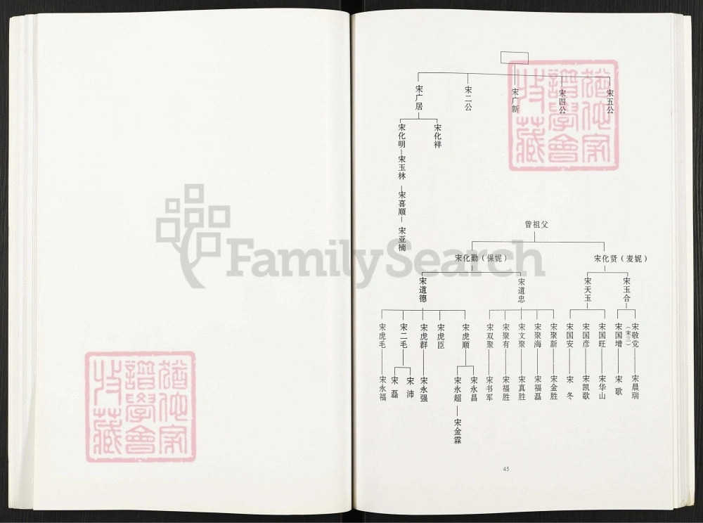 图片[5]-河南郑州金水区沈庄村志宋氏等家谱电子版PDF下载-中华家谱网