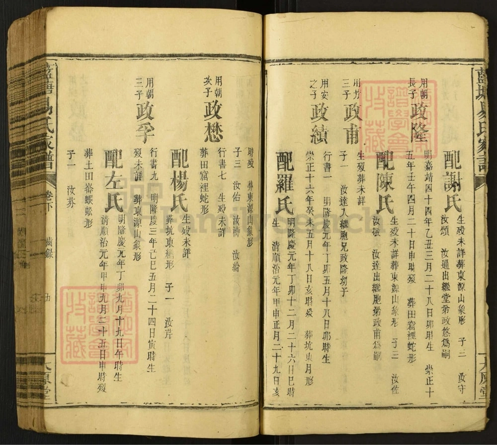 图片[5]-江西宜春上高县蓝塘易氏家谱（太原堂）电子版PDF下载-中华家谱网