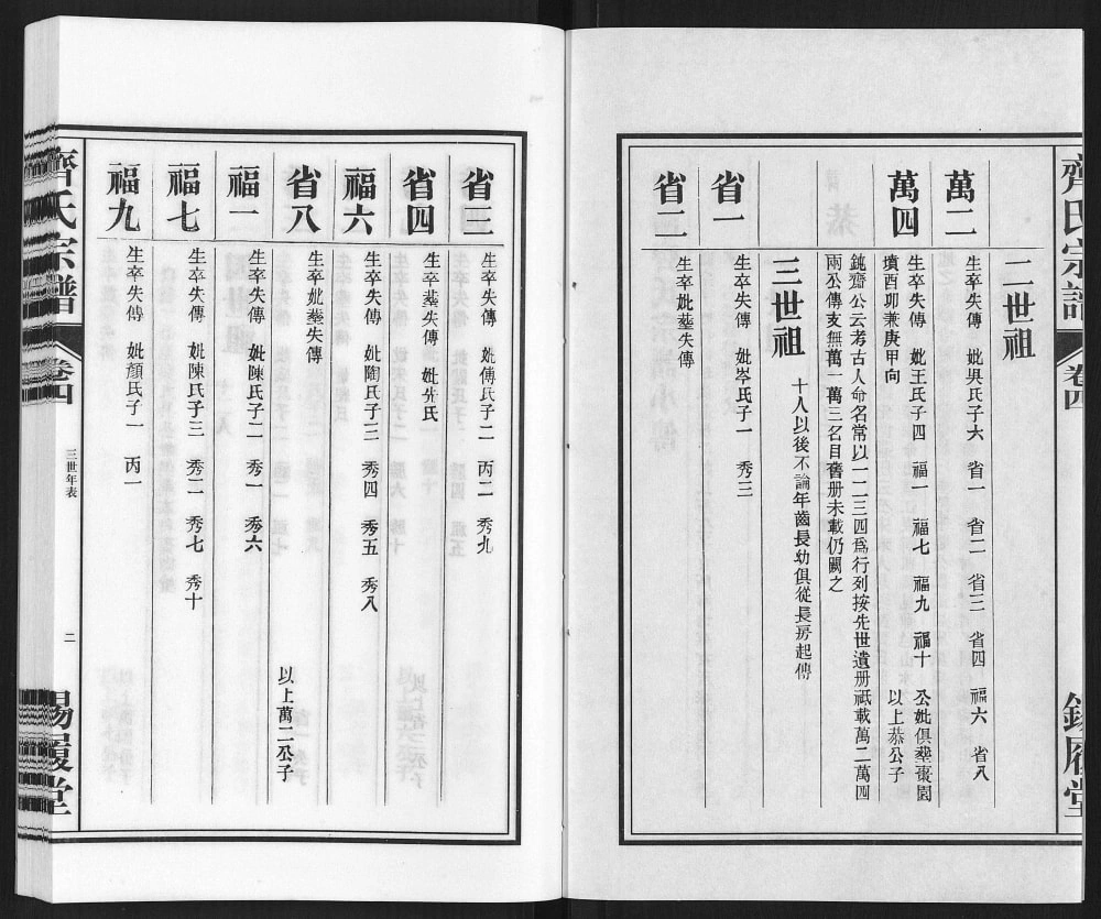 图片[7]-安徽马鞍山当涂县洞阳齐氏宗谱（锡履堂）电子版PDF下载-中华家谱网