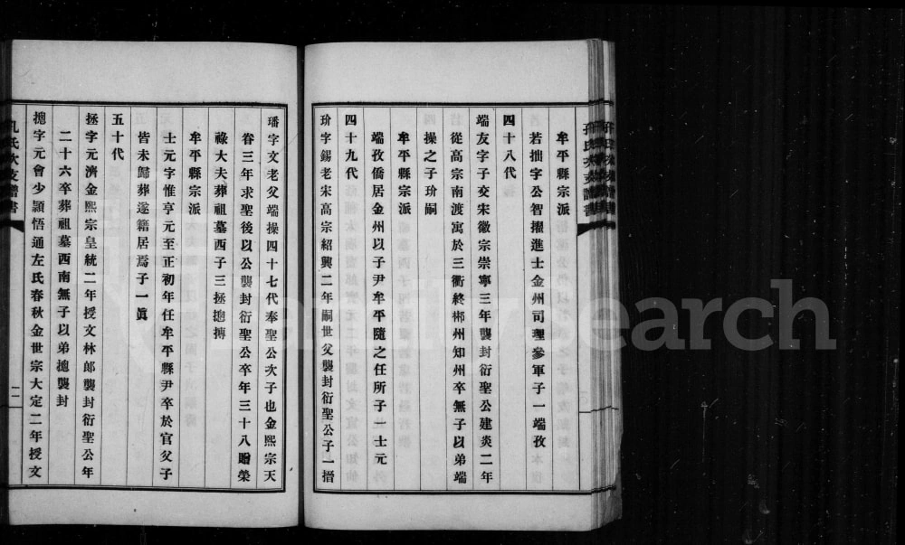 图片[6]-山东烟台牟平孔氏次支谱书电子版PDF下载-中华家谱网