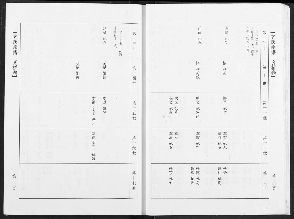 图片[8]-湖北应城天门应城齐氏宗谱电子版PDF下载-中华家谱网