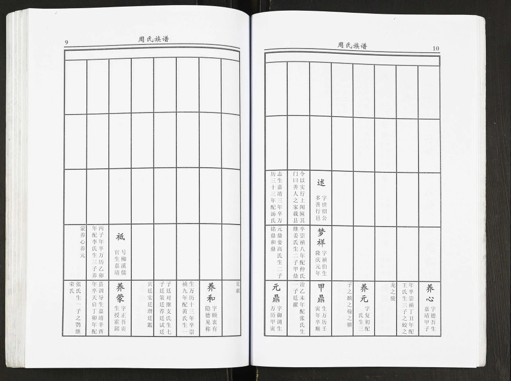 图片[8]-江苏宿迁沭阳县周氏族谱（爱莲堂）电子版PDF下载-中华家谱网