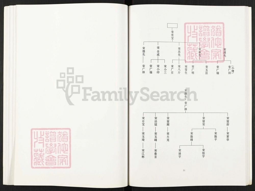 图片[6]-河南郑州金水区沈庄村志宋氏等家谱电子版PDF下载-中华家谱网