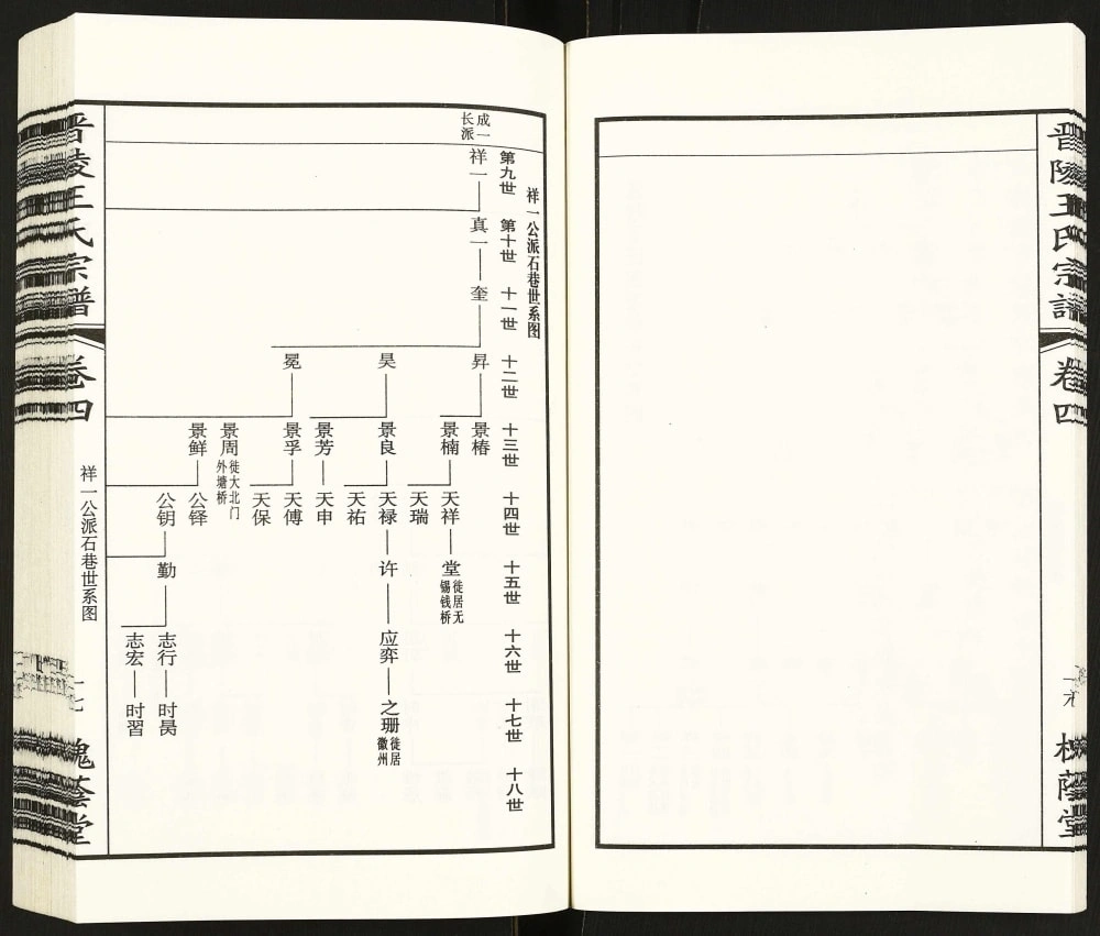 图片[8]-江苏常州晋陵王氏宗谱（槐荫堂）电子版PDF下载-中华家谱网