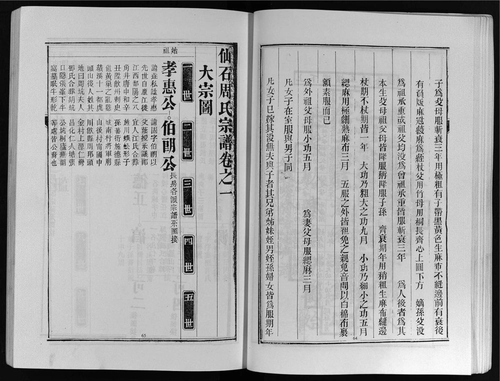 图片[3]-安徽宣城绩溪仙石周氏宗谱（善述堂）电子版PDF下载-中华家谱网