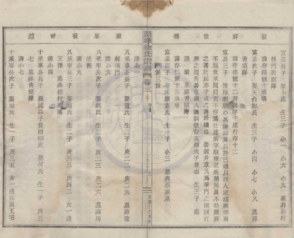 图片[8]-浙江绍兴新昌县鳌峰徐氏宗谱（余庆堂）电子版PDF下载-中华家谱网