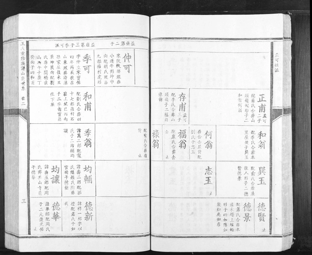 图片[7]-江西吉安泰和县东山王氏族谱电子版PDF下载-中华家谱网