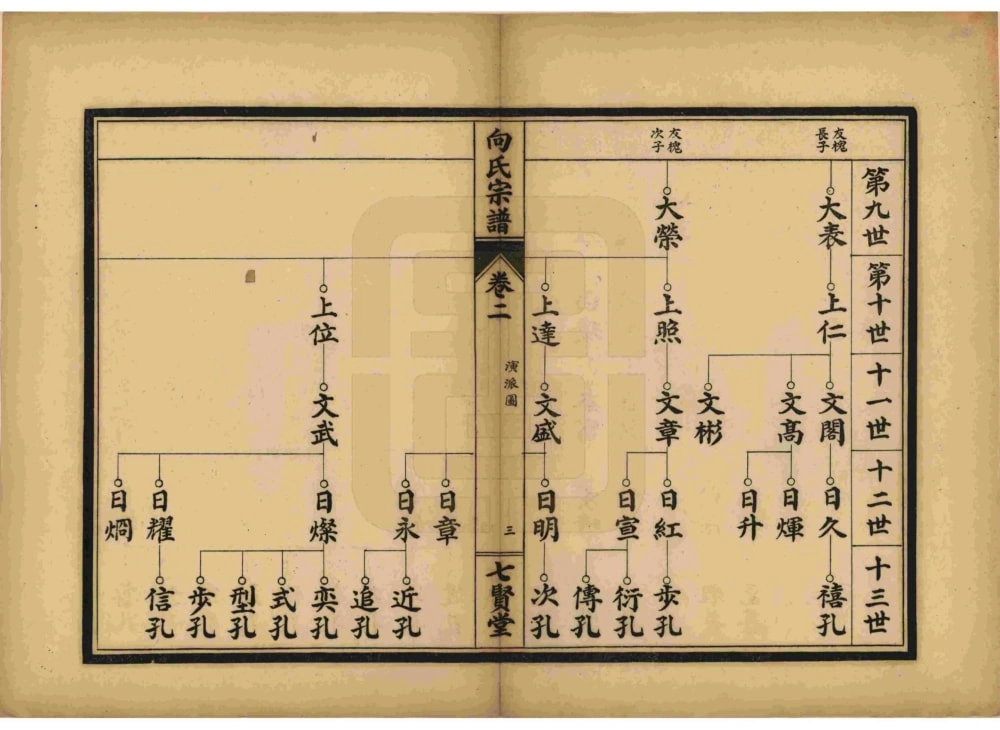 图片[6]-湖北武汉武昌区向氏宗谱（七贤堂）电子版PDF下载-中华家谱网