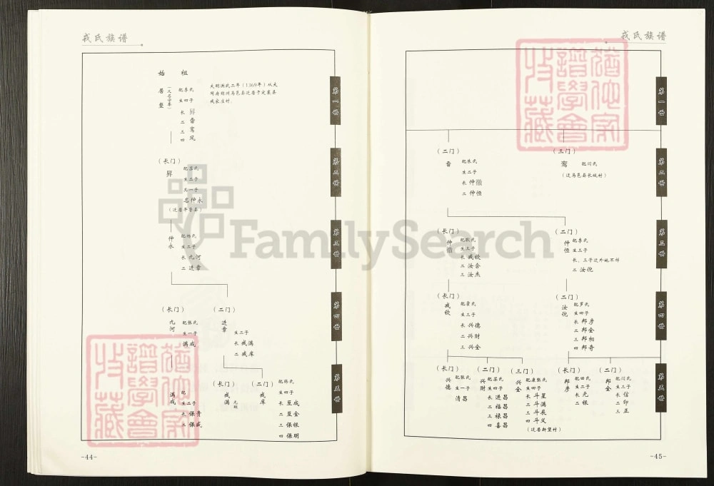 图片[7]-山西忻州定襄县戎氏族谱电子版PDF下载-中华家谱网
