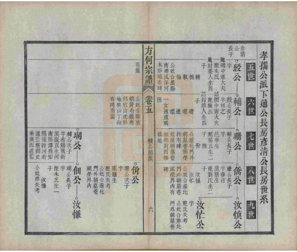 图片[8]-安徽合肥庐江县方何宗谱电子版PDF下载-中华家谱网