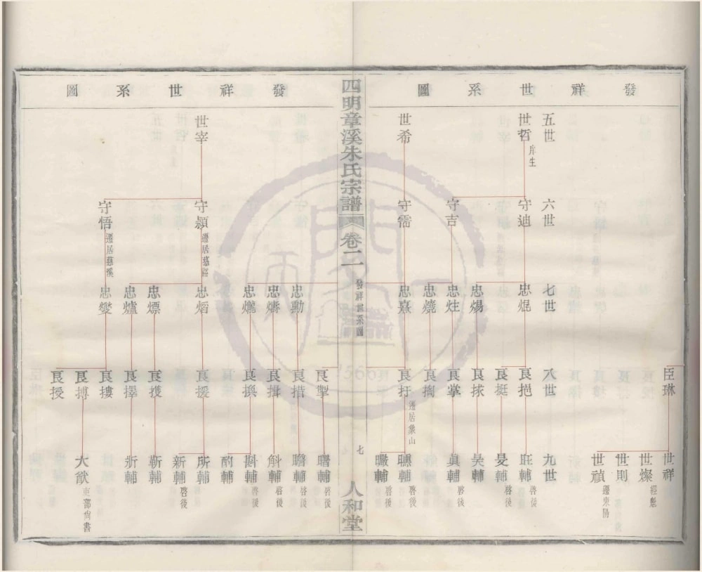 图片[6]-浙江宁波鄞州区四明章溪朱氏宗谱（人和堂）电子版PDF下载-中华家谱网