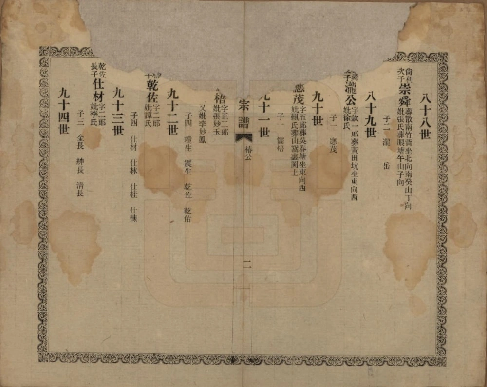 图片[7]-四川资阳杨氏宗谱电子版PDF下载-中华家谱网