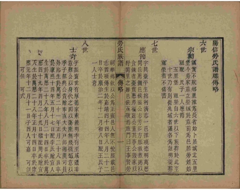 图片[7]-山东滨州阳信县劳氏族谱电子版PDF下载-中华家谱网