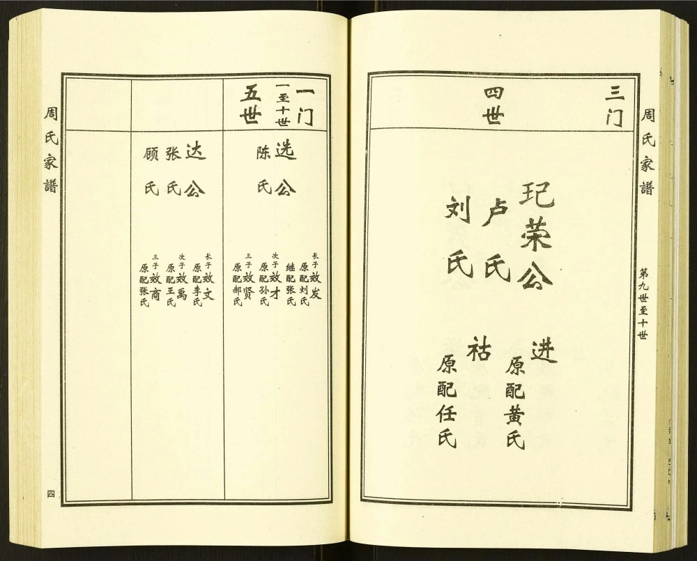 图片[7]-河北保定阜平县周氏家谱电子版PDF下载-中华家谱网