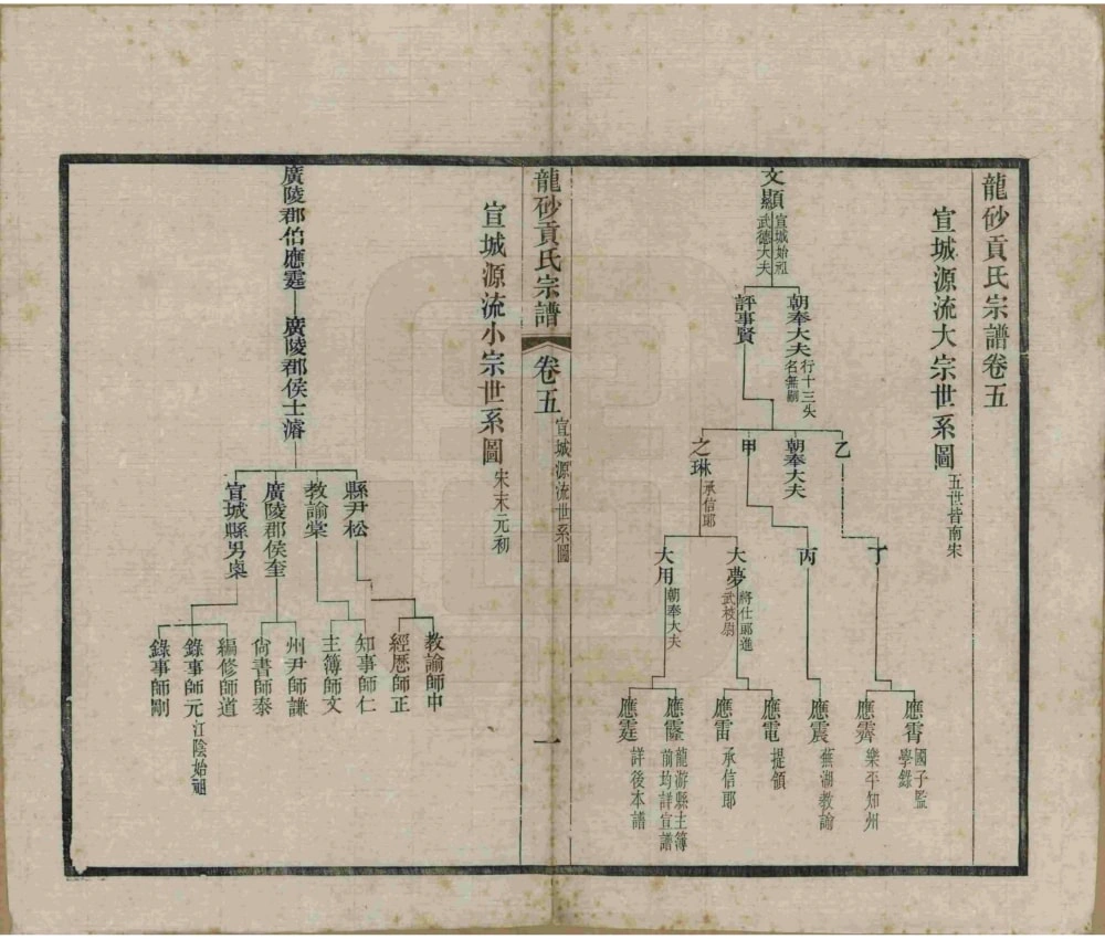 图片[4]-江苏江阴龙砂贡氏宗谱电子版PDF下载-中华家谱网