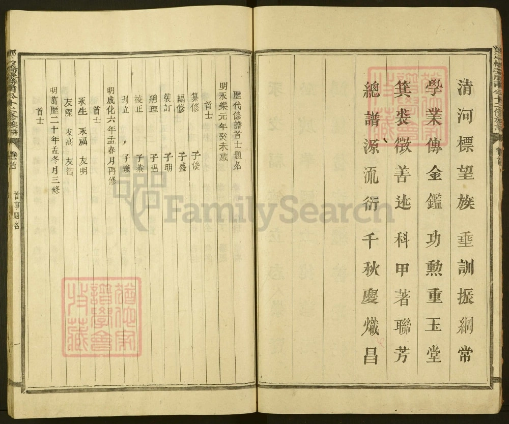 图片[4]-福建三明宁化张氏胜甫公十二修族谱（敦伦堂）电子版PDF下载-中华家谱网