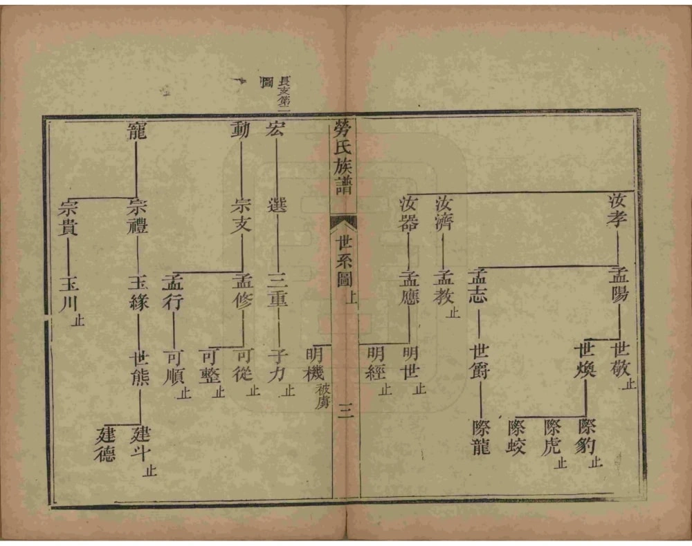 图片[6]-山东滨州阳信县劳氏族谱电子版PDF下载-中华家谱网