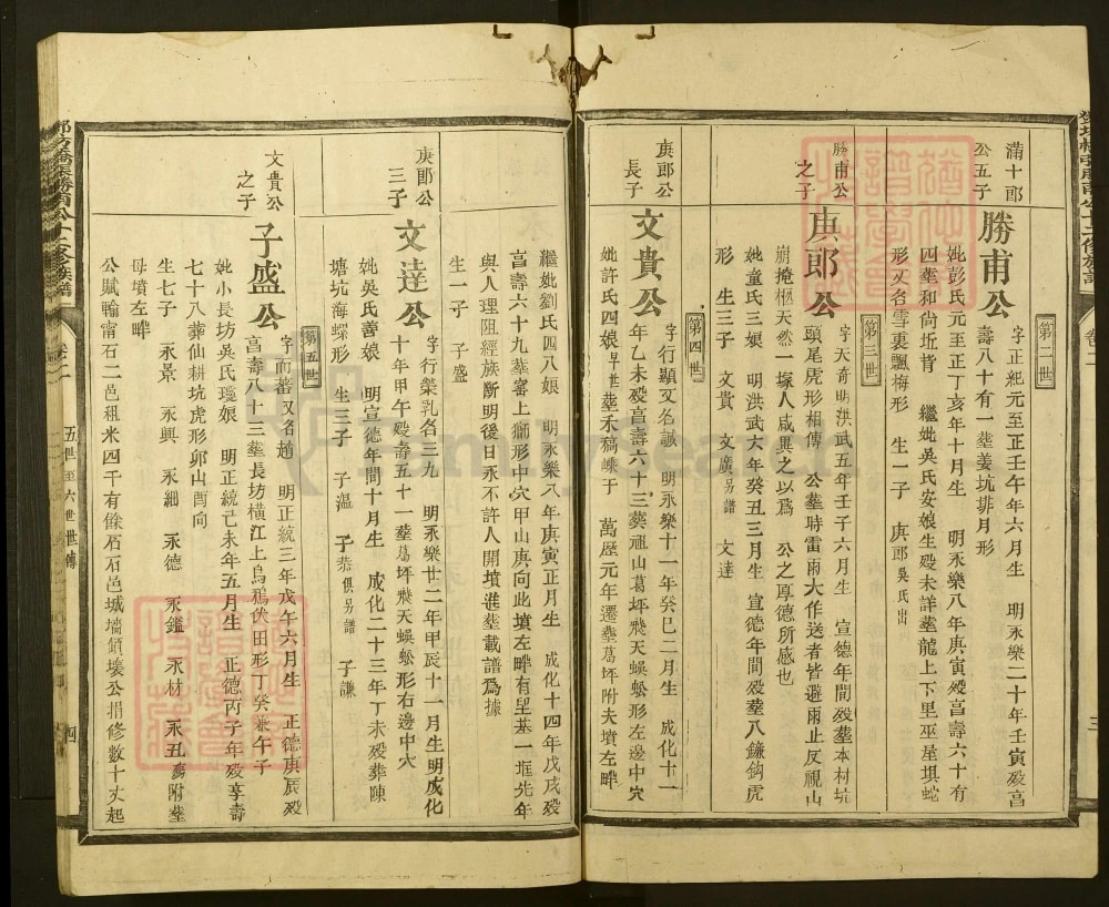 图片[8]-福建三明宁化张氏胜甫公十二修族谱（敦伦堂）电子版PDF下载-中华家谱网