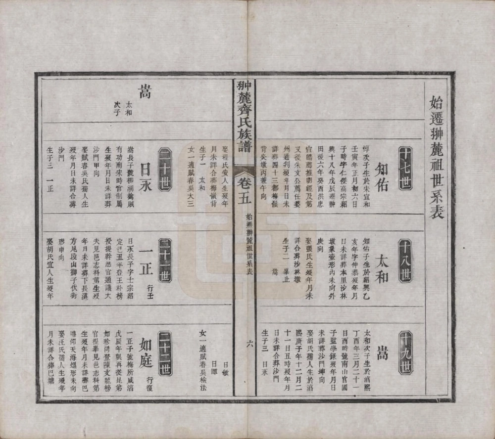 图片[7]-江西上饶婺源县翀麓齐氏族谱电子版PDF下载-中华家谱网