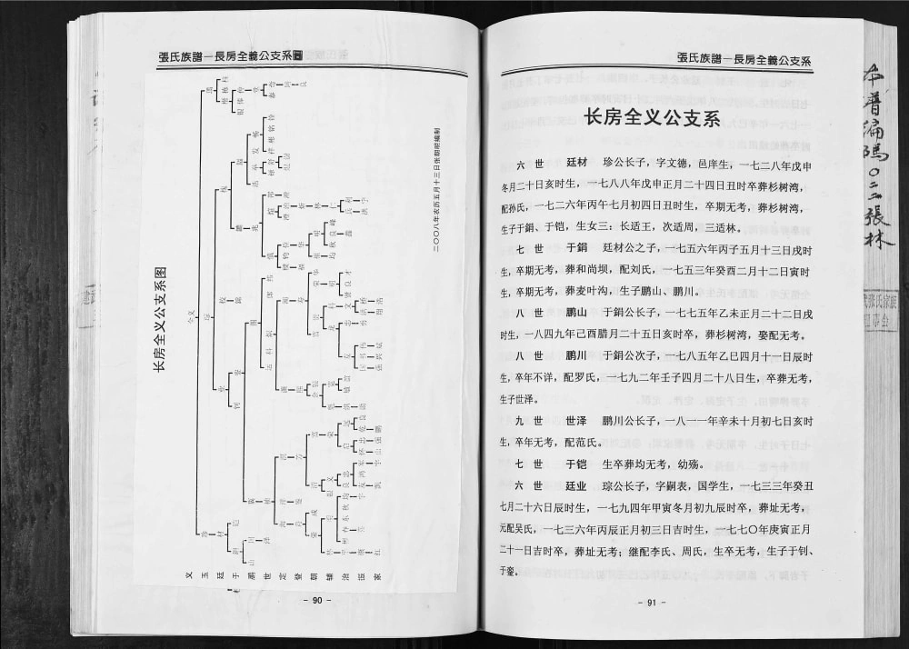 图片[8]-四川宜宾兴文县建武张氏族谱电子版PDF下载-中华家谱网