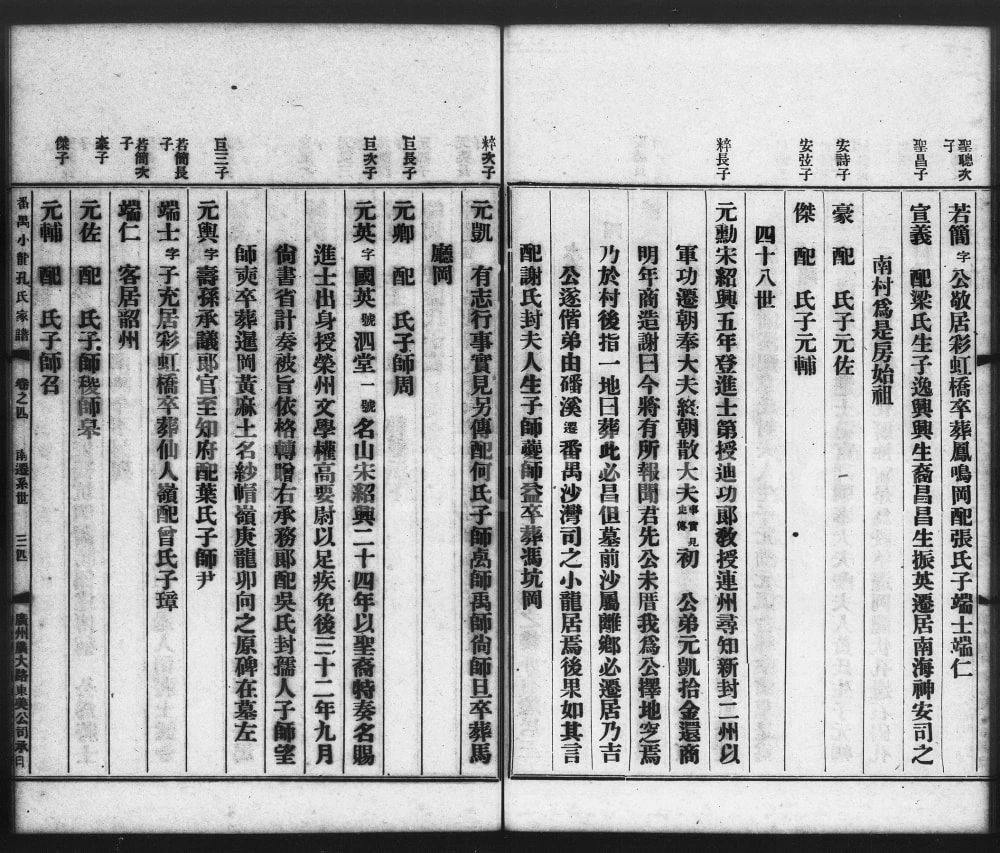 图片[7]-广东广州番禺小龙孔氏家谱（玉书堂）电子版PDF下载-中华家谱网