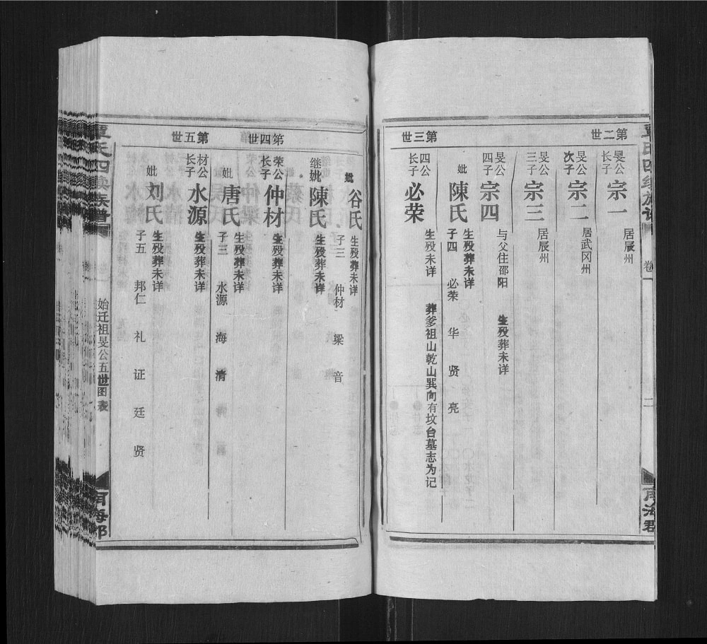 图片[5]-湖南邵阳覃氏四修族谱电子版PDF下载-中华家谱网