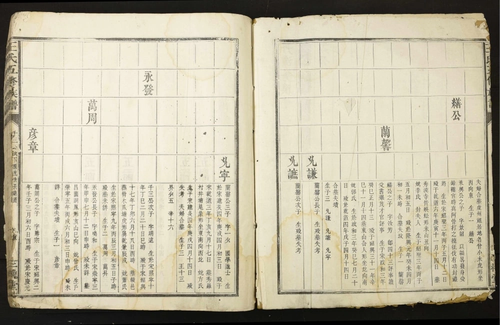 图片[6]-江西赣州王氏五修族谱（三槐堂）电子版PDF下载-中华家谱网