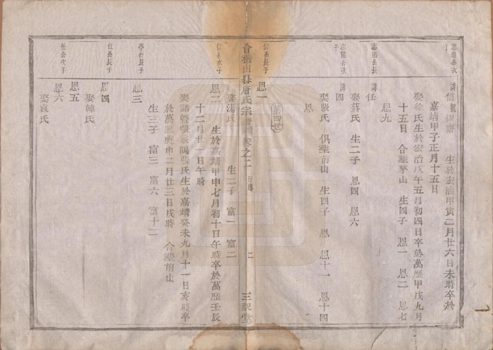 图片[8]-浙江绍兴会稽田岙唐氏宗谱（三祝堂）电子版PDF下载-中华家谱网