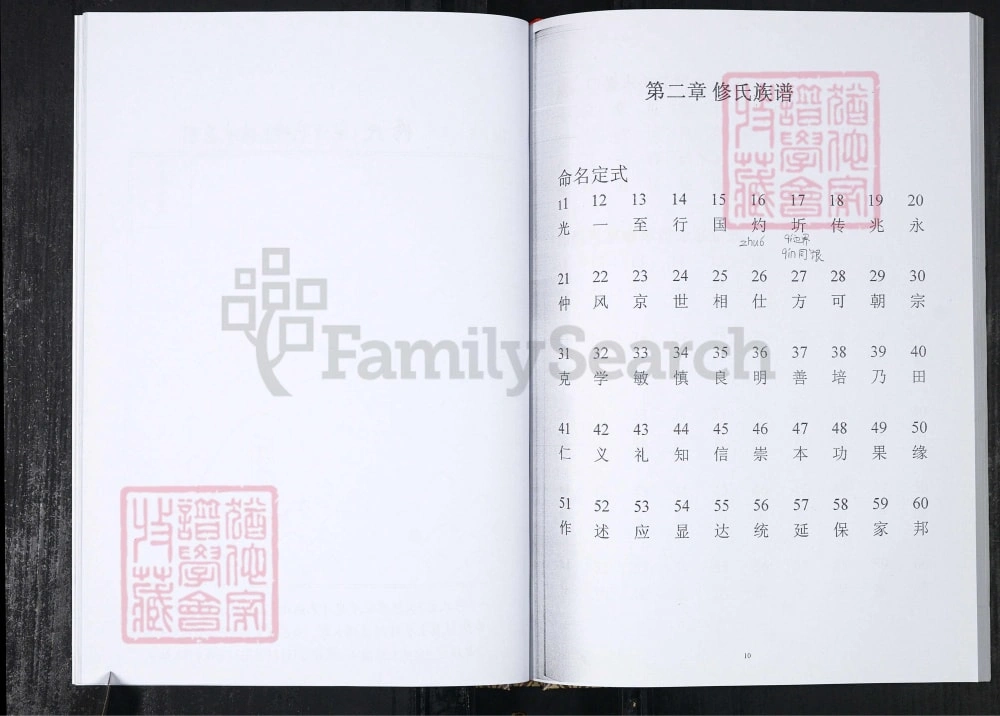 图片[7]-山东青岛即墨修氏族谱志电子版PDF下载-中华家谱网