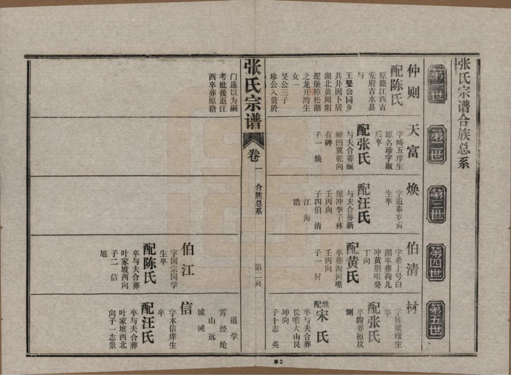 图片[5]-湖北黄冈张王坂张氏宗谱电子版PDF下载-中华家谱网
