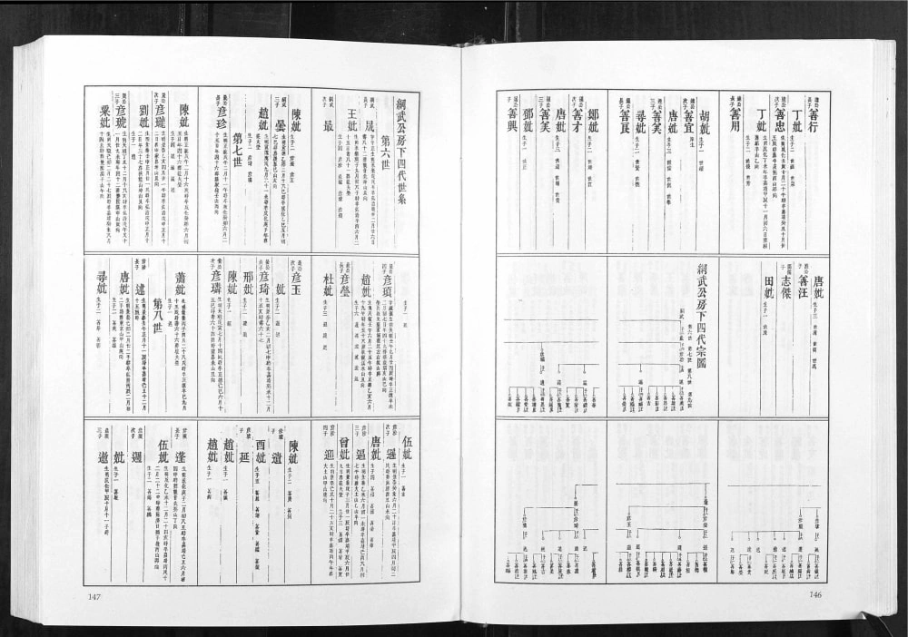 图片[8]-湖南常德石门县覃氏四修族谱（光裕堂）电子版PDF下载-中华家谱网