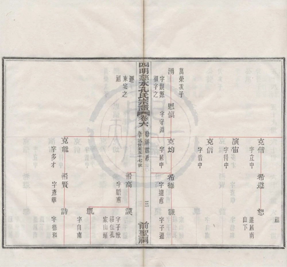 图片[7]-浙江慈溪四明慈水孔氏三修宗谱电子版PDF下载-中华家谱网