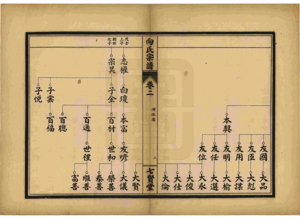 图片[5]-湖北武汉武昌区向氏宗谱（七贤堂）电子版PDF下载-中华家谱网