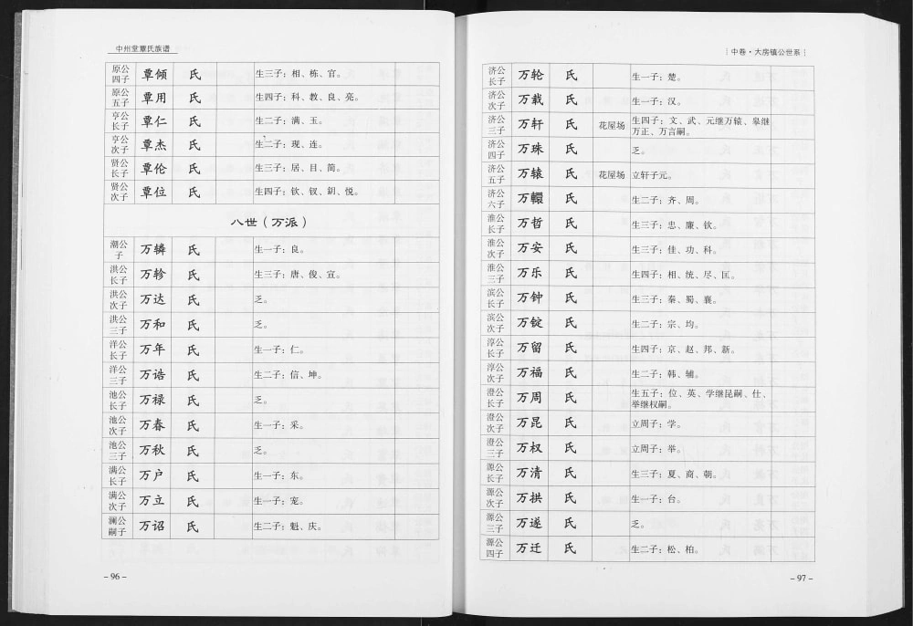 图片[8]-湖北宜昌长阳县覃氏族谱（中州堂）电子版PDF下载-中华家谱网