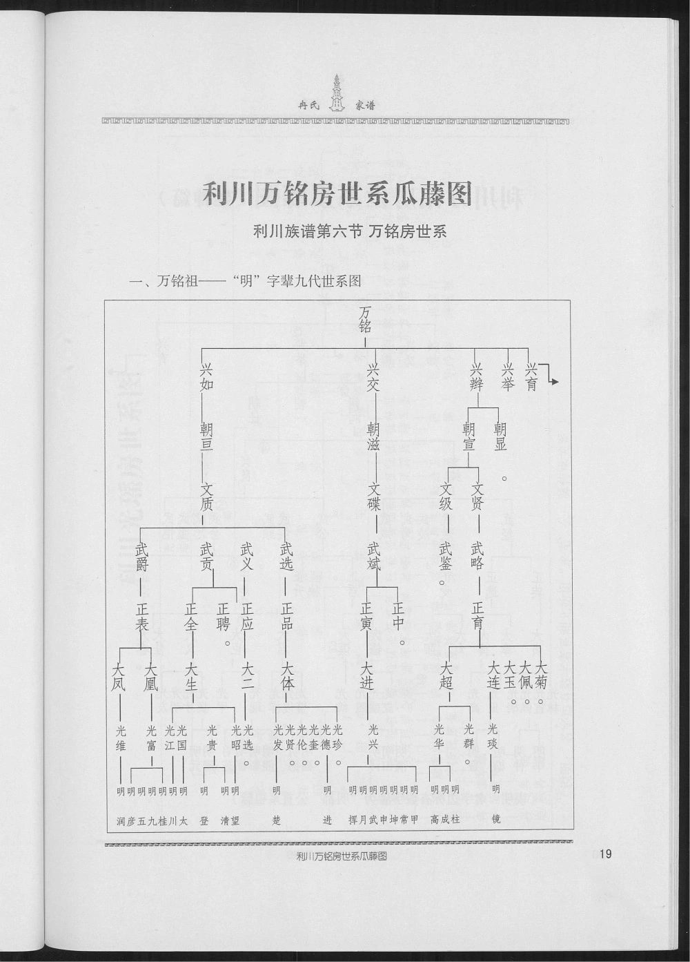 图片[5]-湖南常德临澧冉氏家谱（武陵堂）电子版PDF下载-中华家谱网