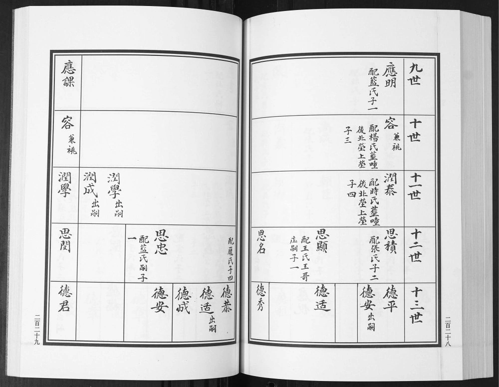 图片[8]-山东青岛即墨鳌角石李氏族谱电子版PDF下载-中华家谱网