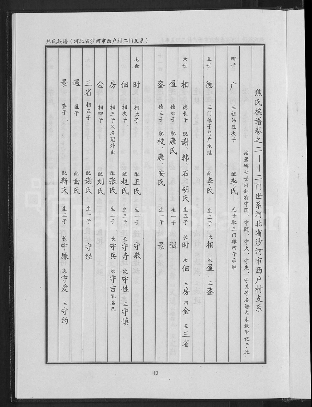 图片[6]-河北沙河市焦湾焦氏族谱西户村二门支系电子版PDF下载-中华家谱网
