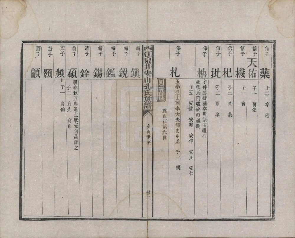 图片[7]-江西樟树市西江泉井安山孔氏族谱电子版PDF下载-中华家谱网